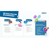 Palloncini dacqua riutilizzabili e autosigillanti, set da 6, in silicone (senza magneti)